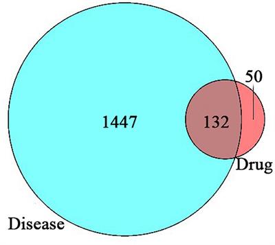 Molecular Mechanism of Xingnao Kaiqiao Pill for Perioperative Neurocognitive Disorder and Its Correlation With Immune and Inflammatory Signaling Pathways Based on Network Pharmacology and Molecular Docking